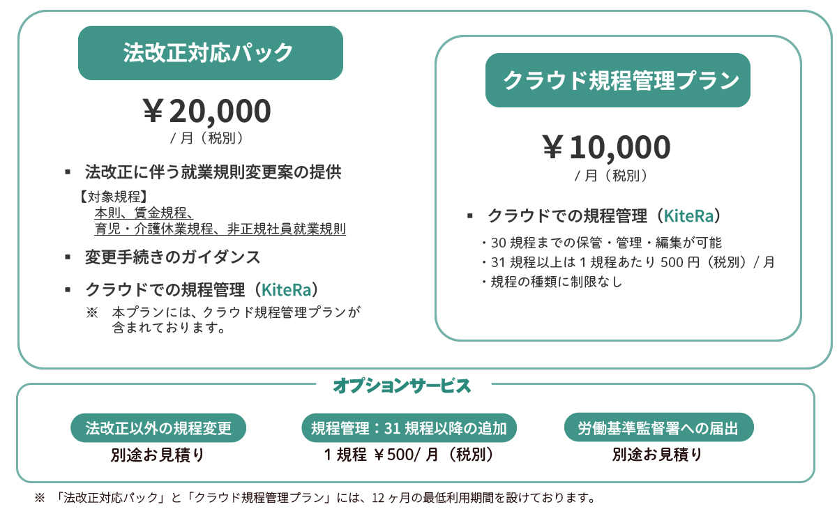 法改正対応パックとクラウド管理プランの料金について