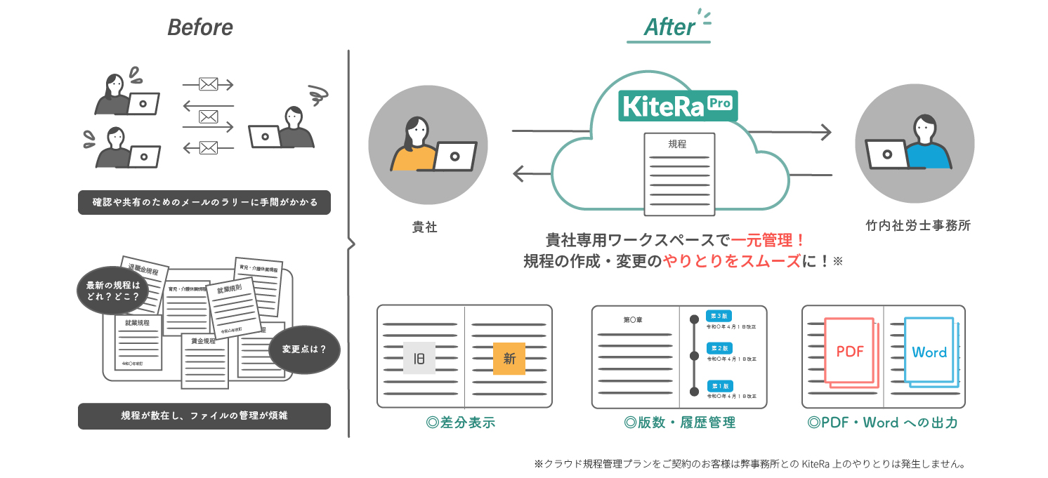 サービスを利用するメリット
