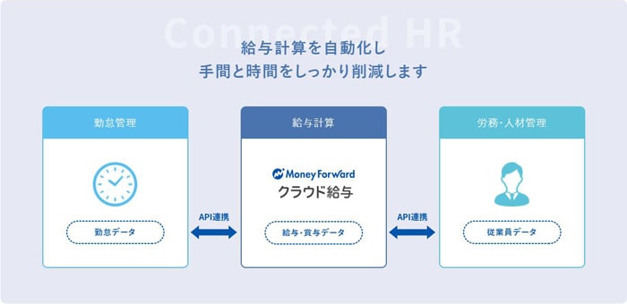 マネーフォワードクラウド給与 就業規則の竹内社労士事務所